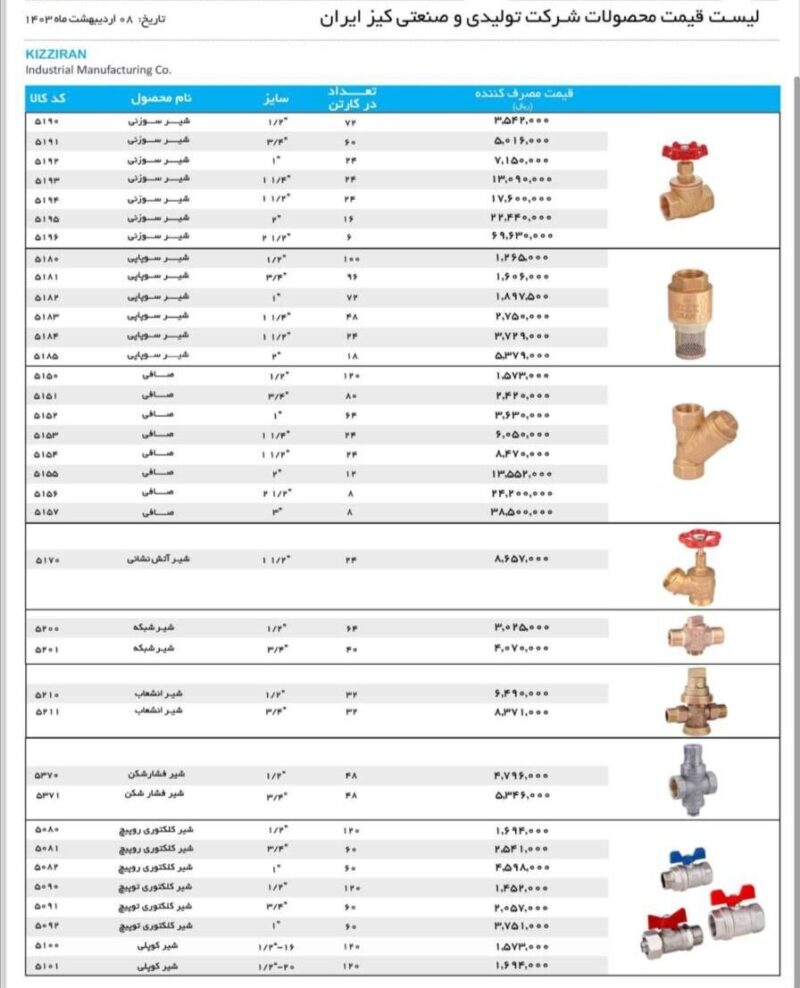 لیست قیمت کیز ایران