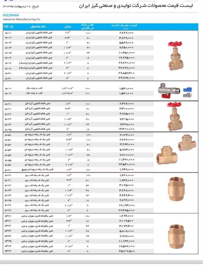 نمایندگی کیز ایران