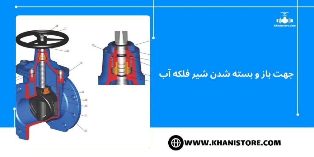 جهت باز و بسته شدن شیر فلکه آب